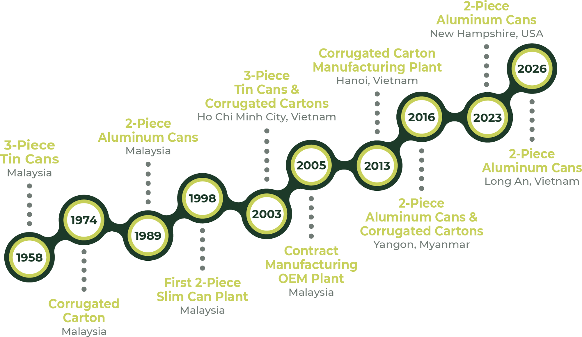 aluminum can supplier history